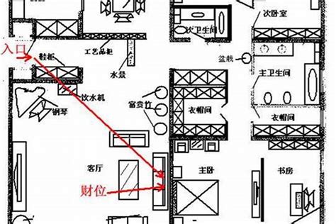 雙腰煞|住宅風水「格局禁忌」5大重點要注意！最忌諱「穿堂煞」怎麼。